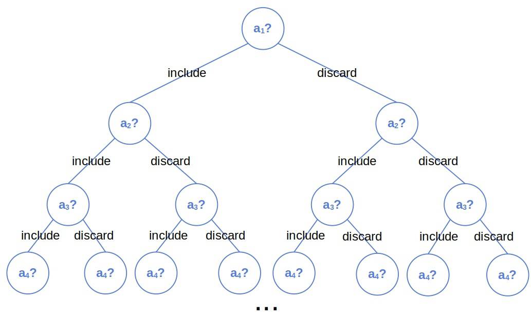 Recursive and Iterative Enumeration of All Baeldung on