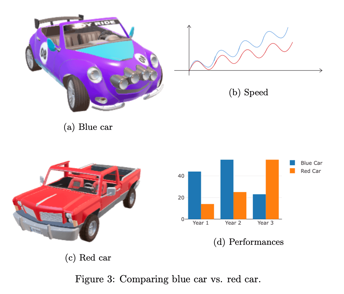 Multiple Figures With the Same Caption in LaTeX Baeldung on Computer