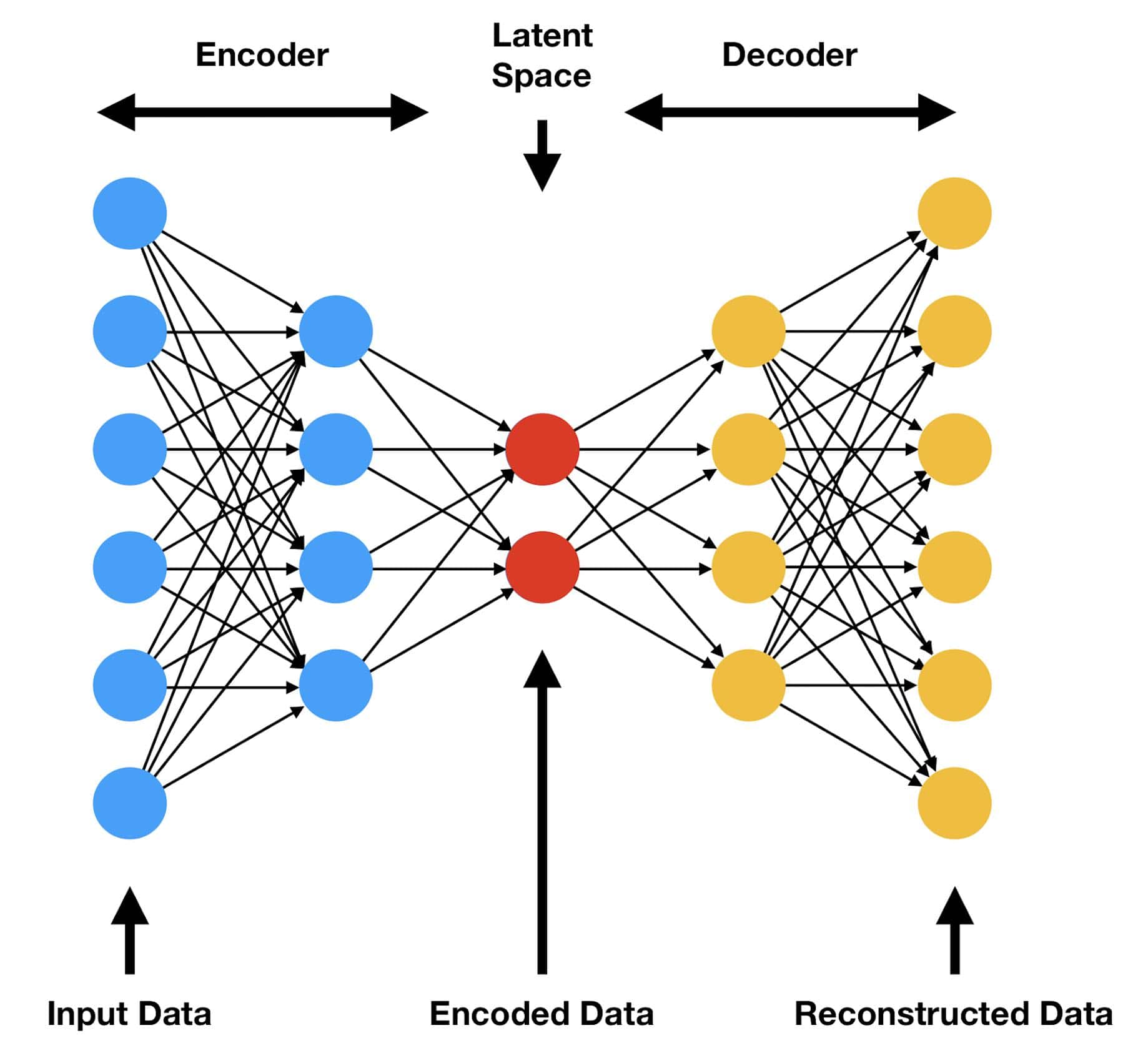 Latent and Embedding Space Baeldung on Computer Science