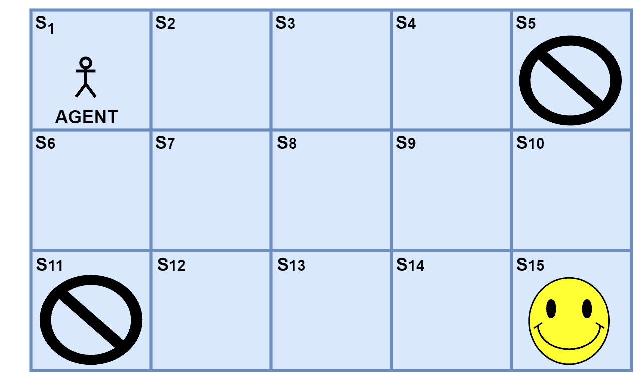 What Is the Bellman Operator in Reinforcement Learning? Baeldung on Computer Science