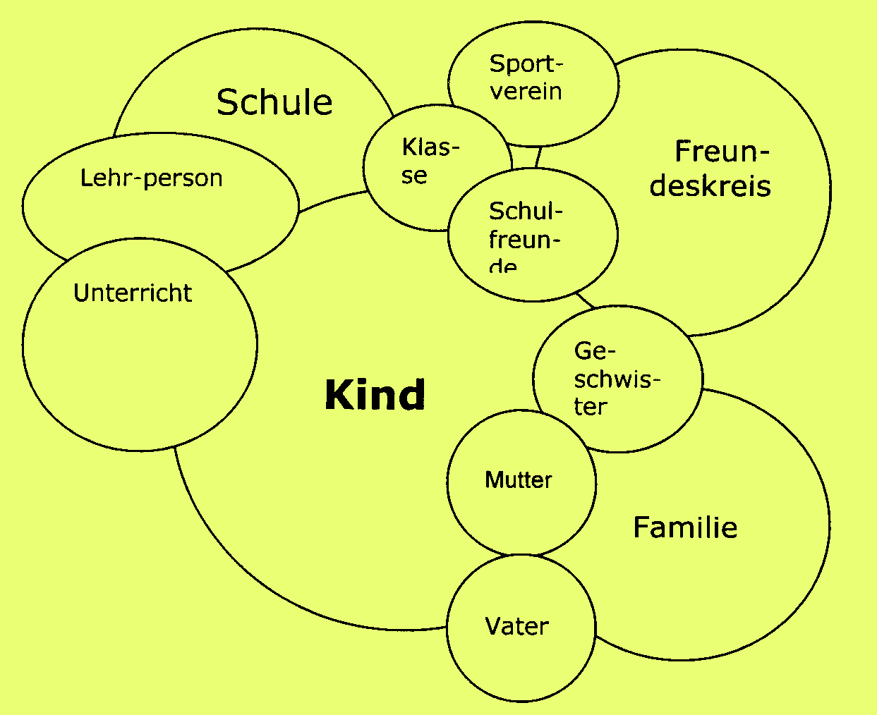 BäumlRoßnagl's hompage Pädagogik für die Grundschule