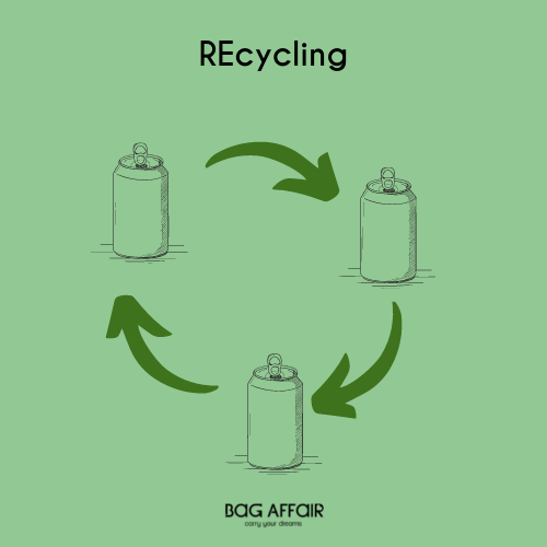 Upcycling vs Recycling vs Downcycling Bag Affair Laptop Bags for Women