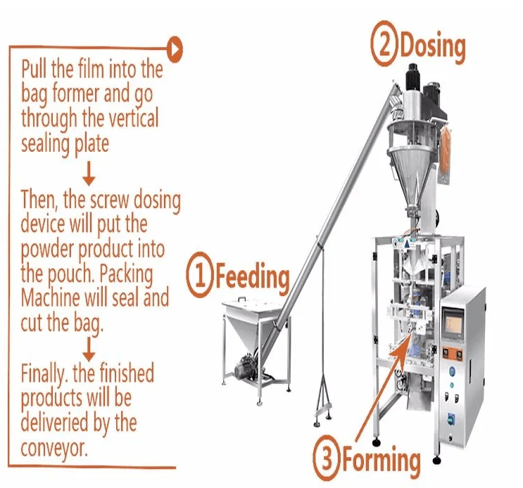 Coffee Powder Filling Packing Machine Wuxi Jianlong Packaging Co., Ltd.