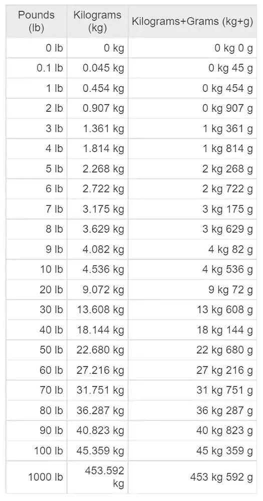 Conversion Chart Weight Conversion Chart, Conversion Chart,, 51% OFF