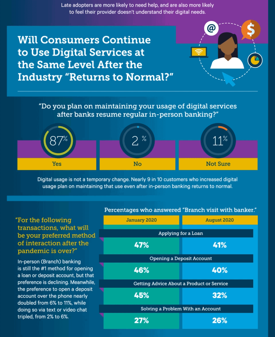 COVID19 Digital Banking Update BAI