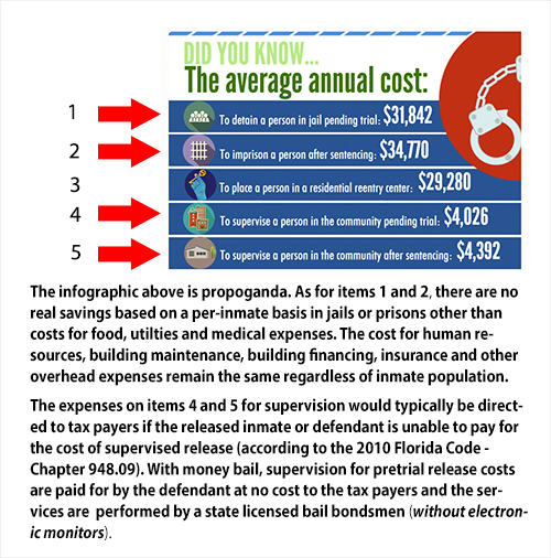Why SOR for Pretrial Defendants is Not Enough