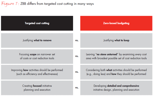 (PDF) Book Implementing Value Pricing A Radical.