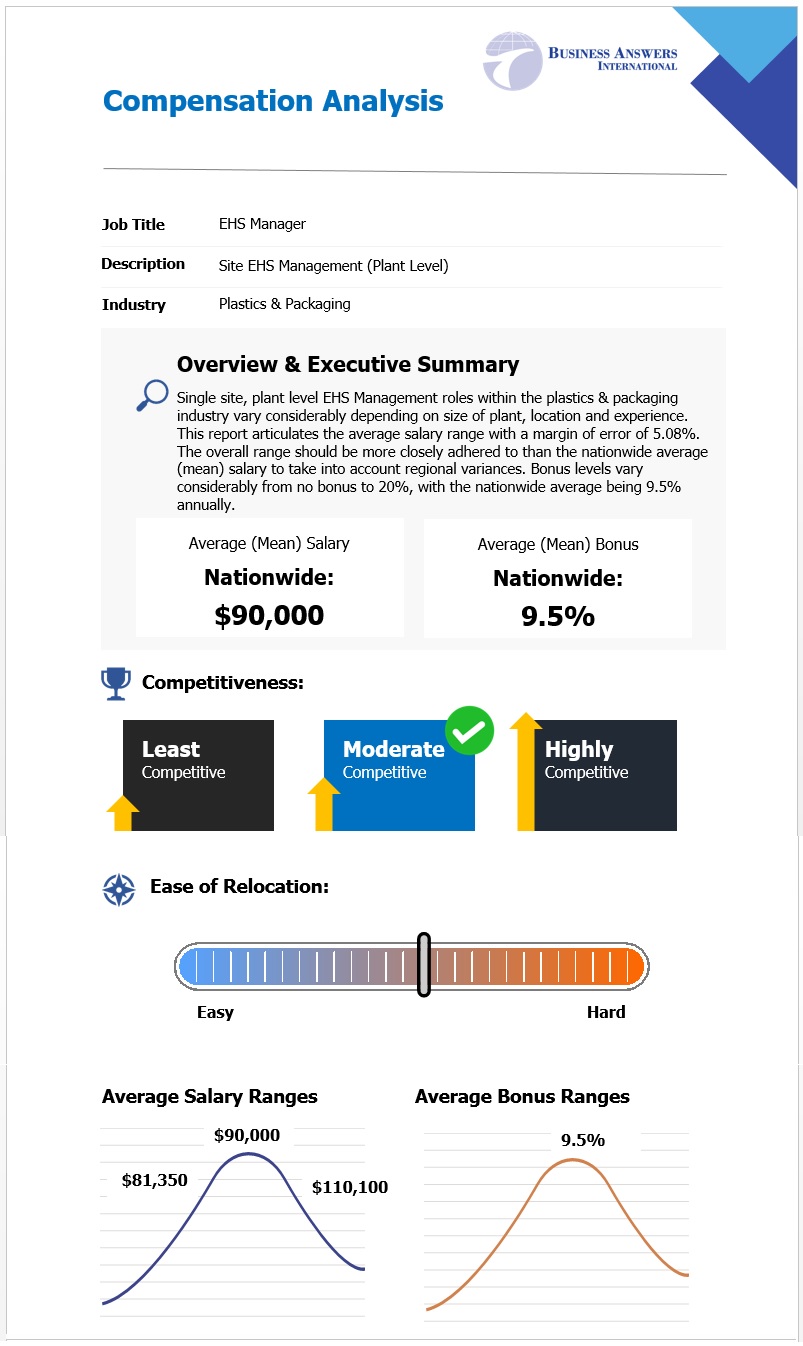 Contact Us West Allis, WI Official Website