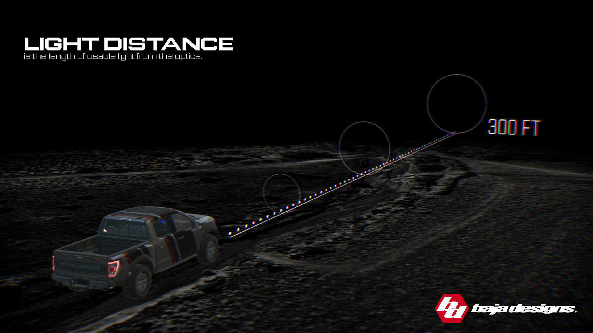 Effective Lighting Score (ELS) The New Measurement in OffRoad Lighting Baja Designs Off