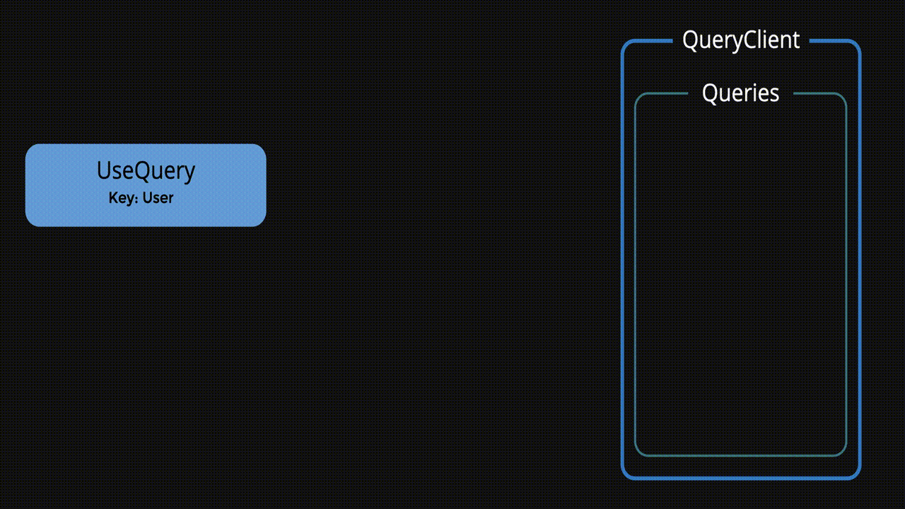 React query modern way of working with async data Marius Bajorunas