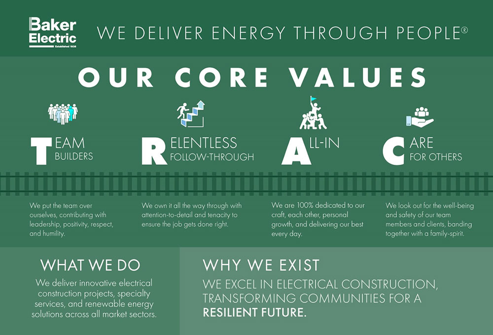 Careers & Job Openings at Baker Electric