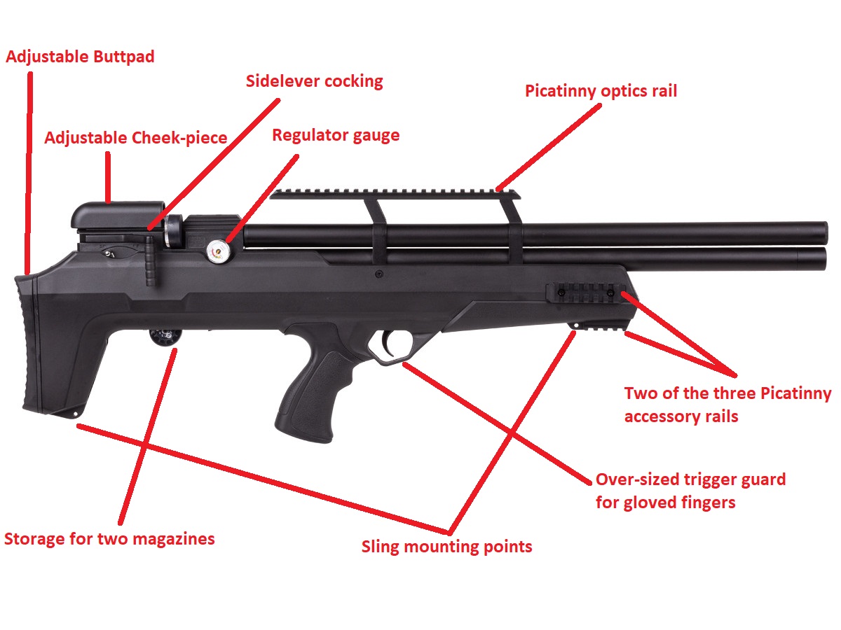 Air Venturi Avenger BULLPUP FULL REVIEW Baker Airguns