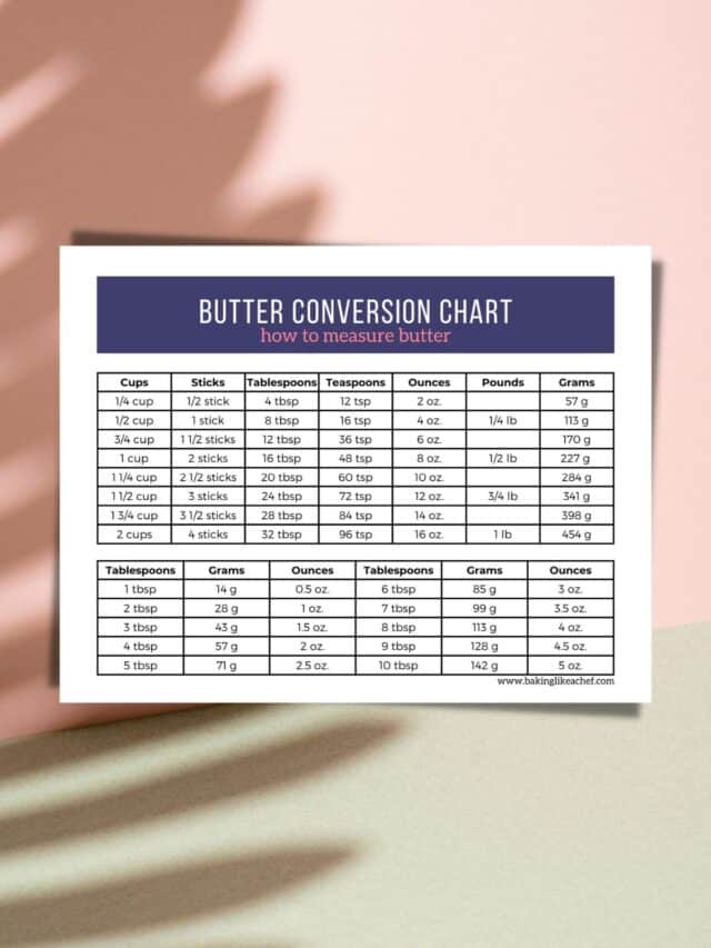 Butter Conversion Chart (Free Printable) – Baking Like a Chef