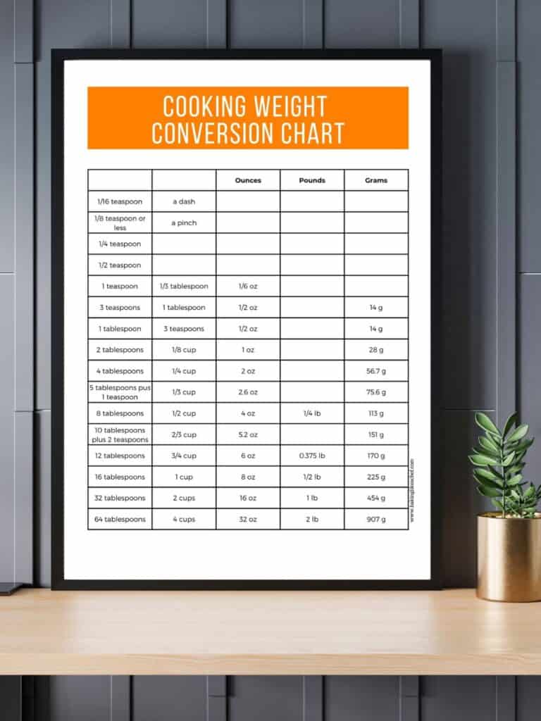 20+ Free Kitchen Printables & Cheat Sheets – Baking Like a Chef