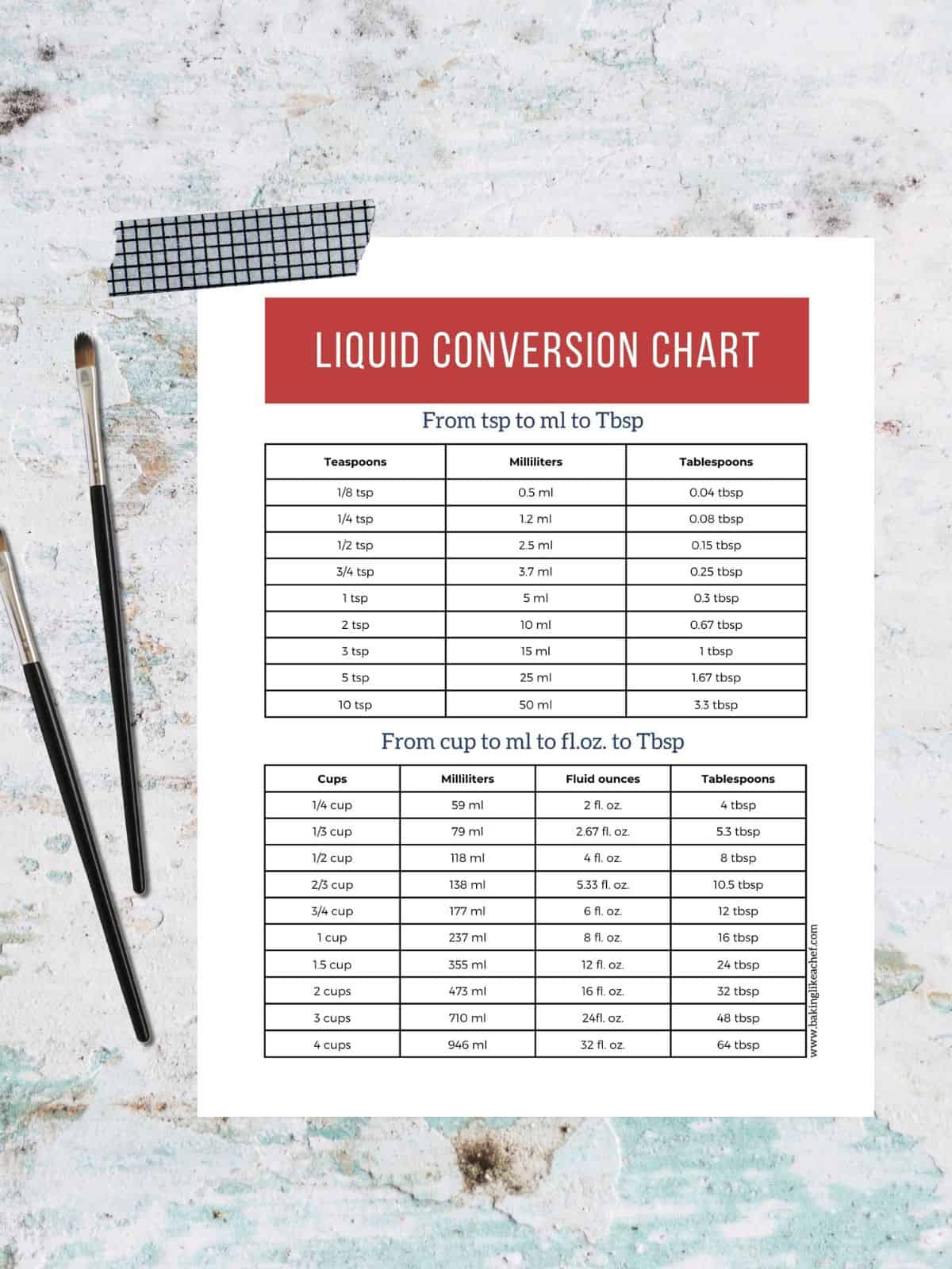 Ml Oz Conversion Chart