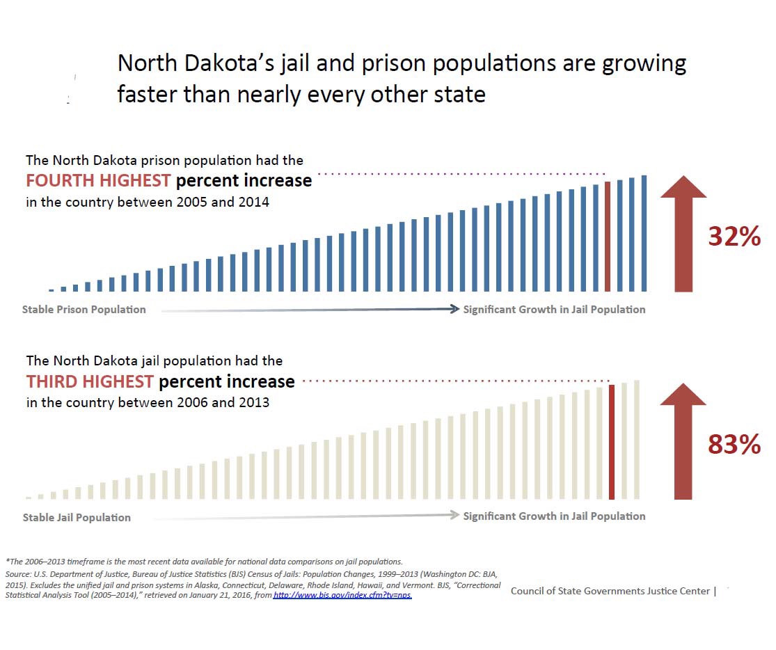 North Dakota State Legislature Property Taxes Gimmicks Fake Facts The North Dakota Plutocracy