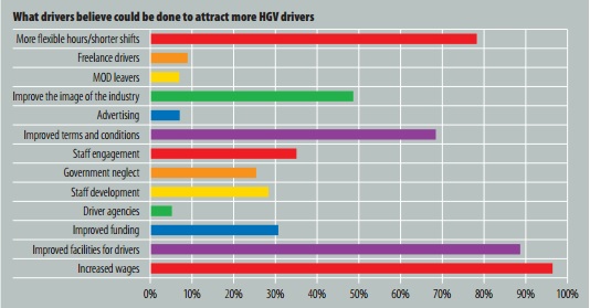 Driver Shortage in the Industry Baku