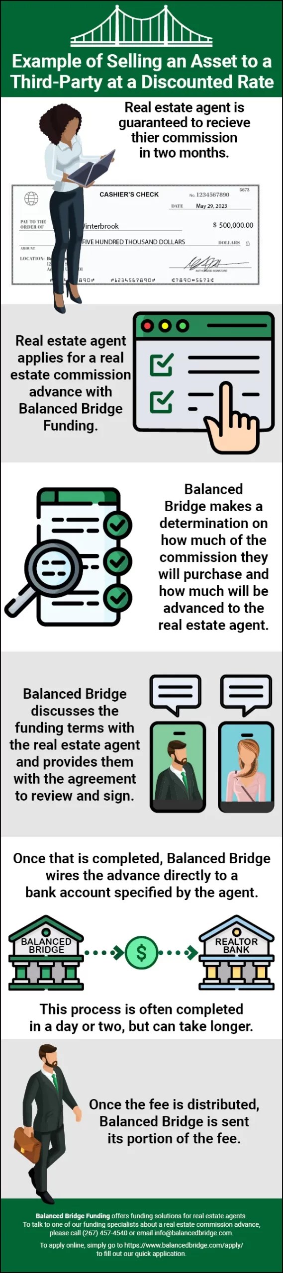 How Real Estate Commission Advances Work