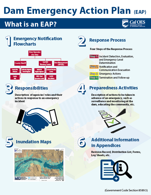 Dam Inundation and Emergency Action Plans Balance Hydrologics