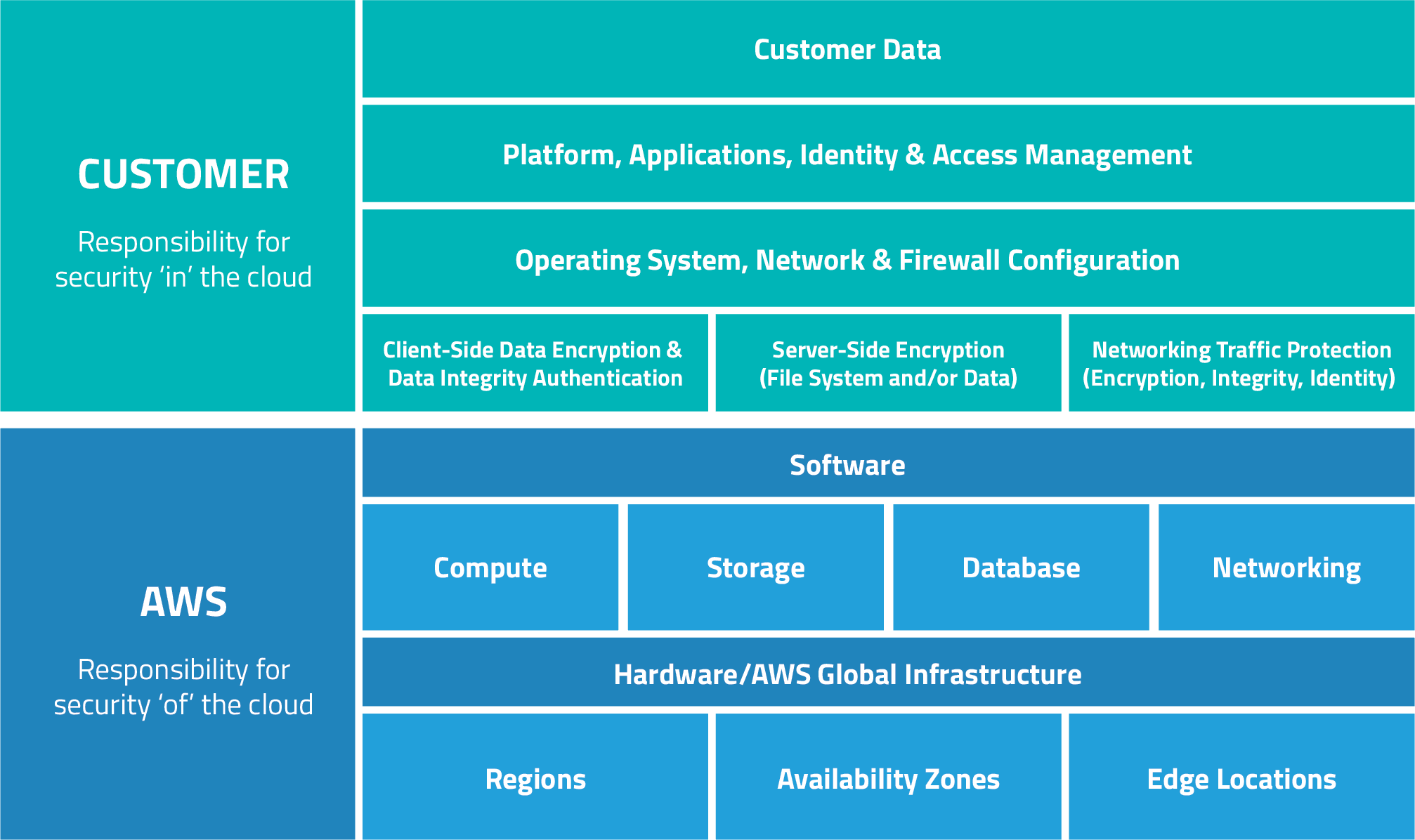 Shared Responsibility Model Balbix