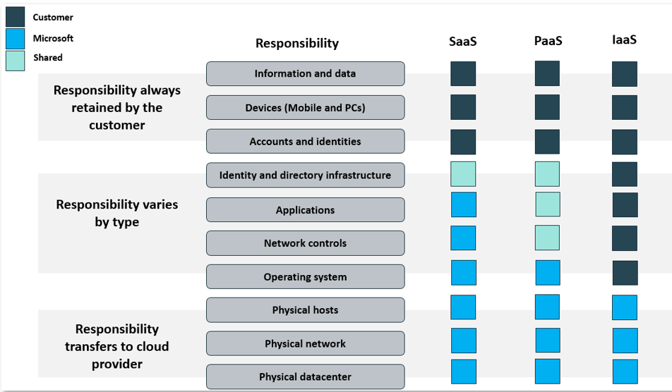Shared Responsibility Model Balbix