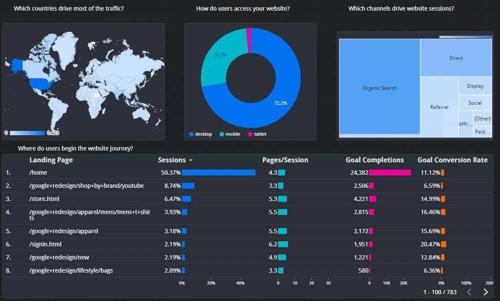 Data analytics and Dashboards/Reporting Balistro Consultancy