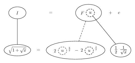 Balloon Calculus Gallery