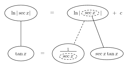 Balloon Calculus Standard Integrals Derivatives And Methods