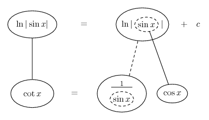 Balloon Calculus Standard Integrals Derivatives And Methods