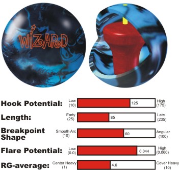 Brunswick Bowling Balls Reviews