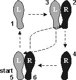 Learn to Dance the American Style Foxtrot Left Box (Reverse) Turn with