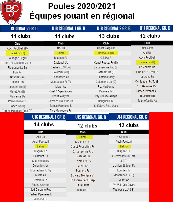Équipes jouant en régional Poules 2020/2021 Balma Sporting Club