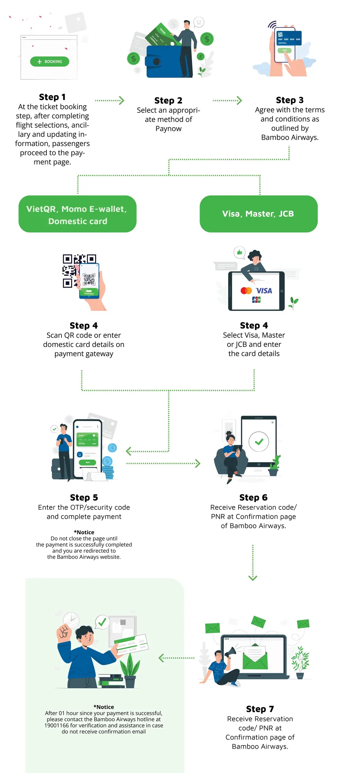 Online payment instructions BAV Korea Bamboo Airways