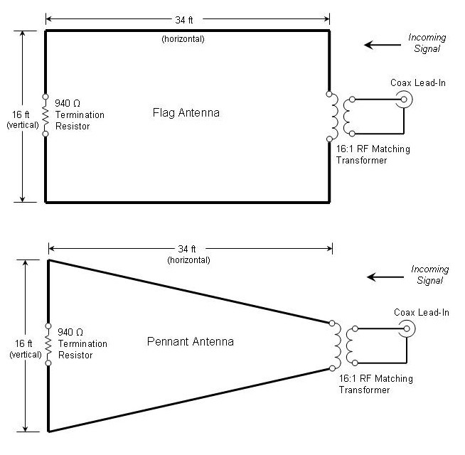 Flag and Pennant Antennas