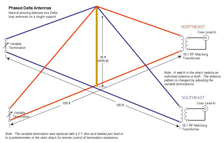 Quad Loop Antenna Calculator at Linda Redmon blog