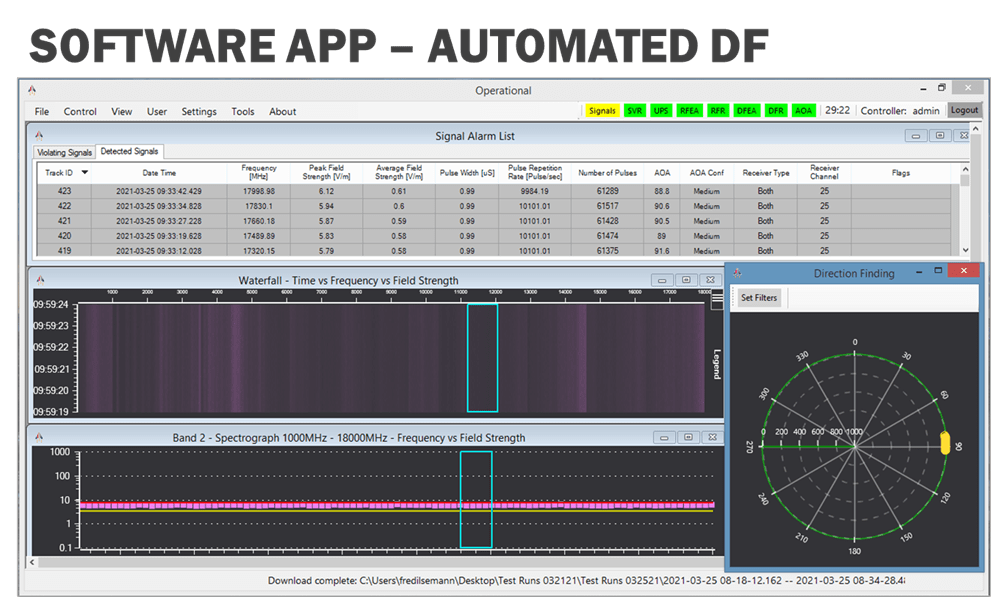 RF Spectrum Monitoring