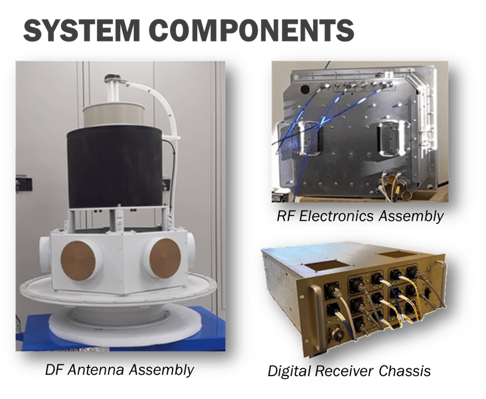 RF Spectrum Monitoring