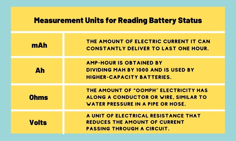 How To Measure Battery Capacity With A Multimeter?