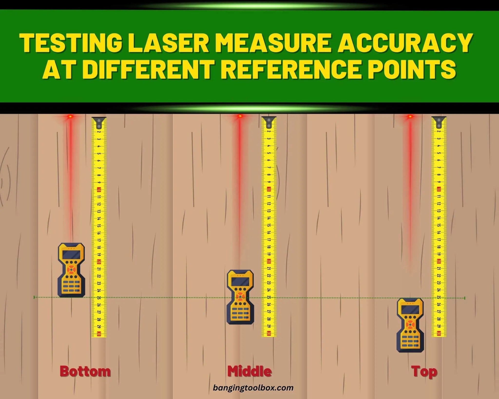 How To Test A Laser Measure For Accuracy?