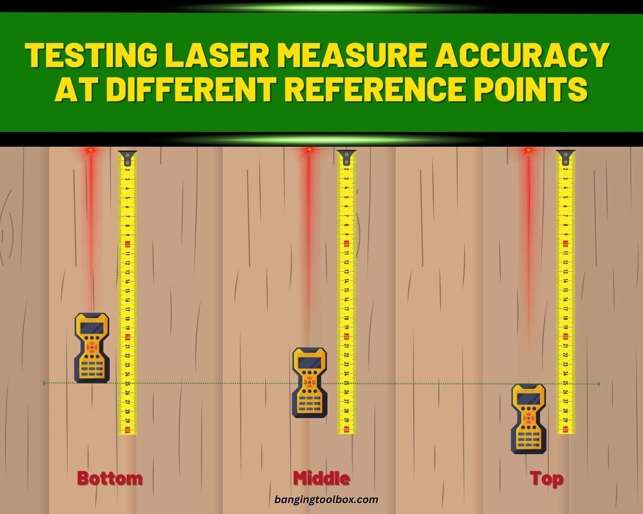 How To Test A Laser Measure For Accuracy?