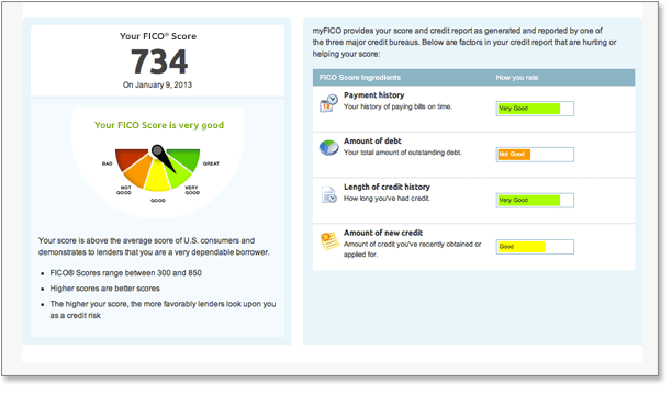 FICO changes their credit score formula Bankers Anonymous