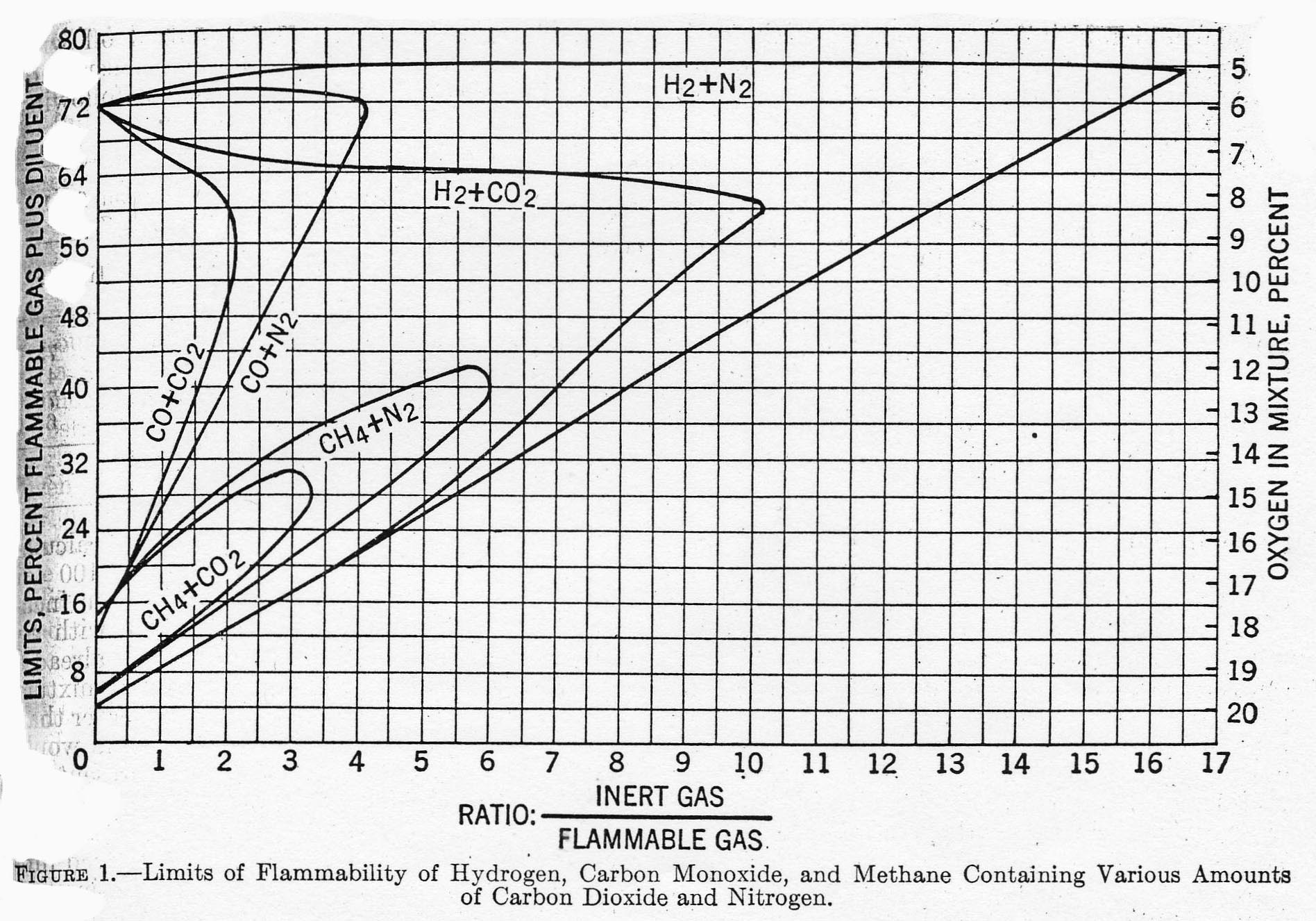 At What Temperature Does Gasoline Fumes Ignite at Mike Bogan blog