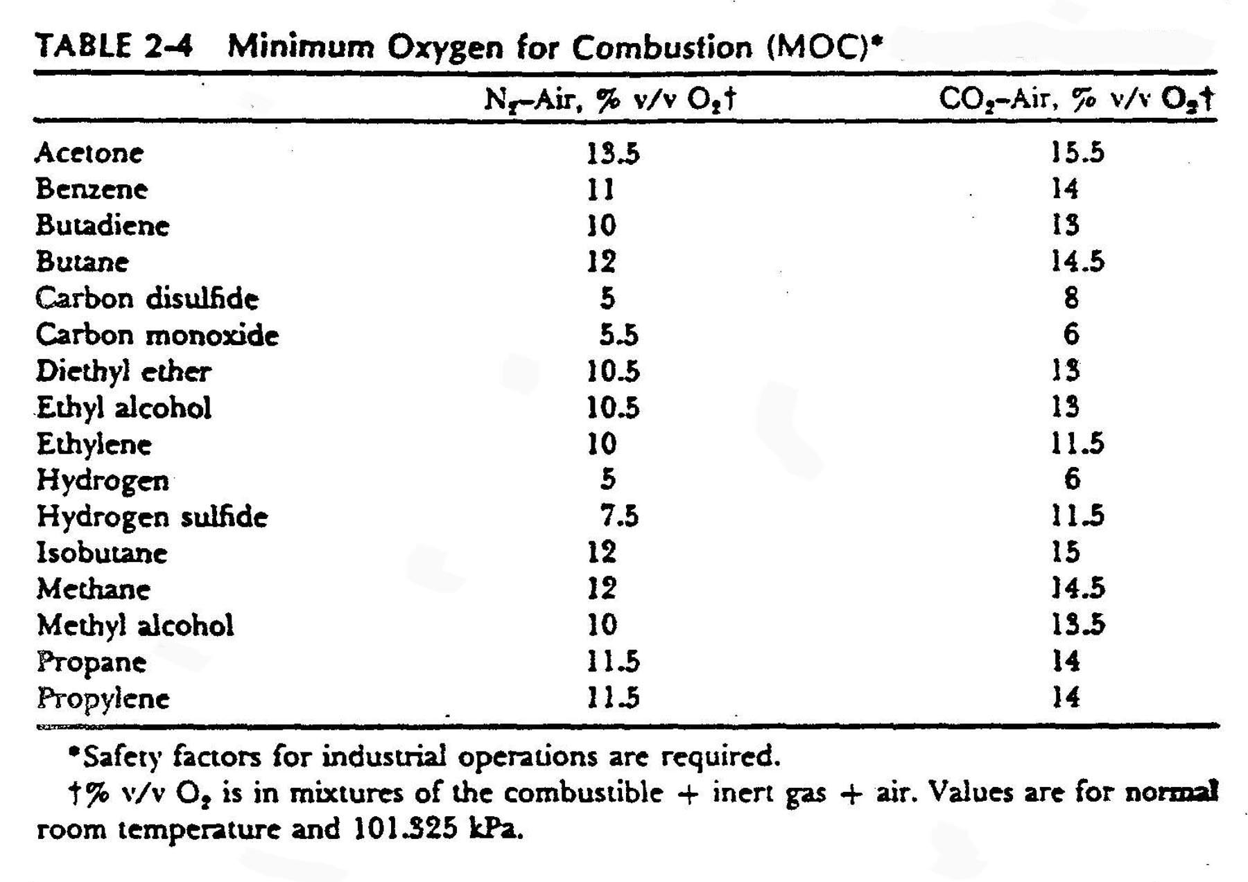 Carbon Monoxide Levels In Blood Chart