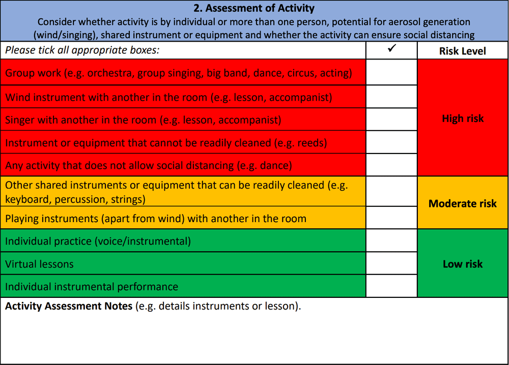 Risk Assessment for freelance performers returning to work during COVID