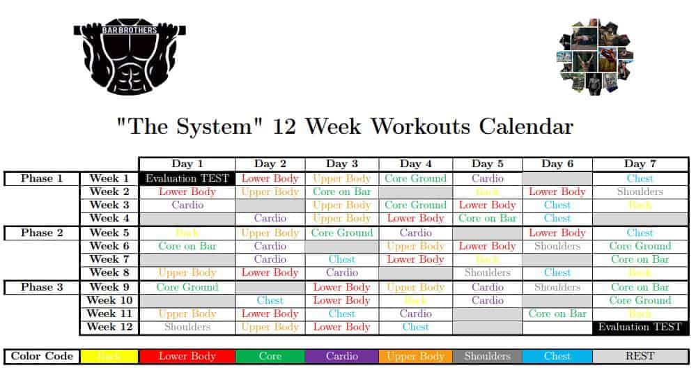 Bar Brothers The System 12 Week Program. Recensione e Opinioni