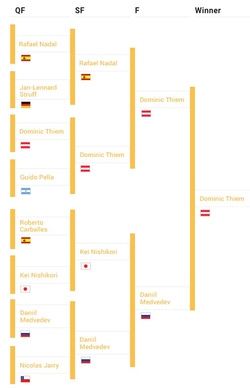 Barcelona Open Schedule 2024 Billets pour l'Open de Tennis de Barcelone BarcelonaVip
