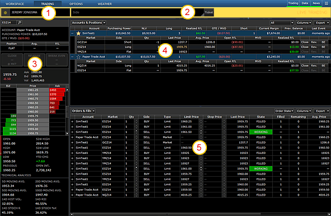 TradingView Premium Pro Account For Free Marketslogy