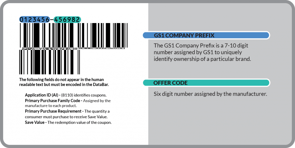 GS1 DataBar Coupon Format DataBar Coupon Barcodes