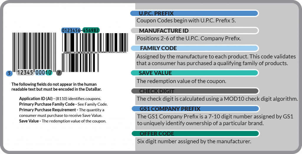 Education Coupon Barcodes Bar Code Graphics