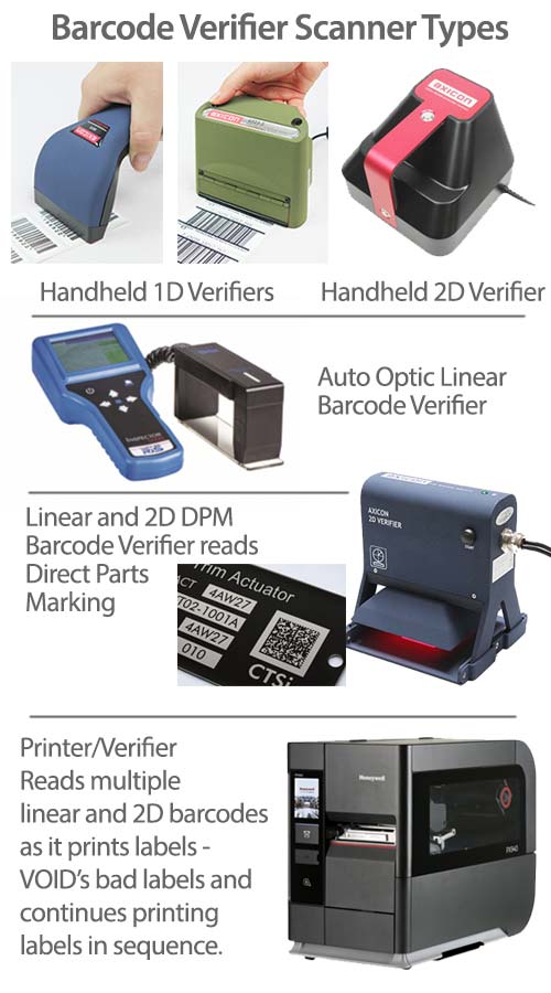 What is Barcode Verification